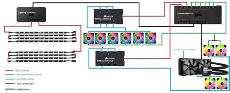 Image result for Arduino Commander Pro