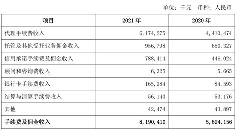 江苏银行2021年净利润同比增长超30％，资本充足率全面下滑 - 知乎