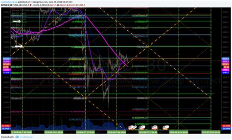 Image result for Basic Bitcoin Cryptography