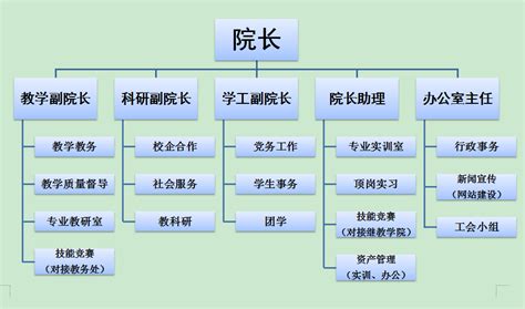 教育系统的结构图_教育培训机构组织结构图