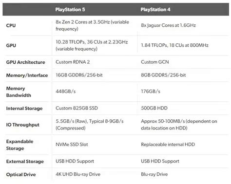 PS5详细参数公布！兼容PS4！与Xbox Series X主机的相关对比公开_Ori|游民星空