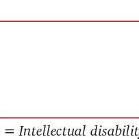 Image result for Intellectual Disability Causes