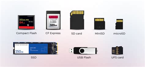 History and Evolution of Flash Memory