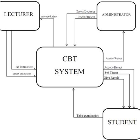 Computer-Based Test CBT 的图像结果