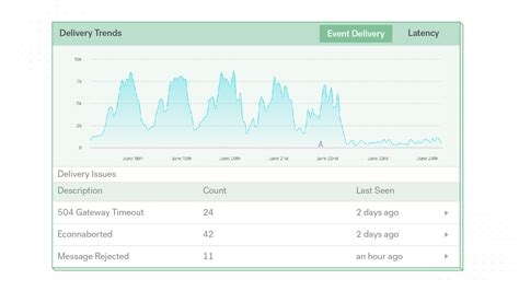 Image result for Code Segment Debugging
