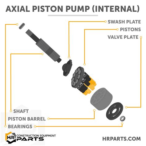 How Does an Axial Piston Pump Work | Basic Details, Images, and ...