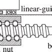 Ball Screw Process Flow Chart 的图像结果