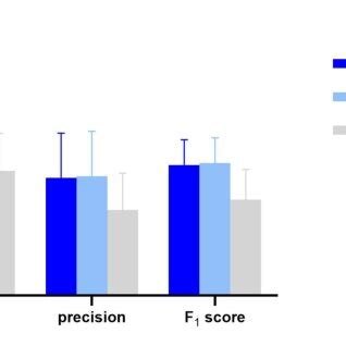 Standard Deviation Histogram 的图像结果