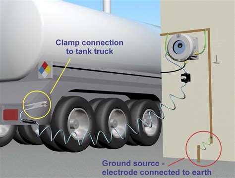 Image result for Earthing Problems