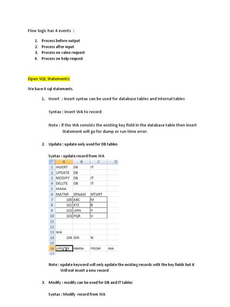Image result for Module Programming SAP ABAP