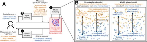 Image result for Examples of Ai Alignment