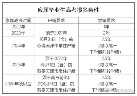 天津发布高考新政，报名条件调整为「户籍+学籍」，该如何应对？ - 知乎