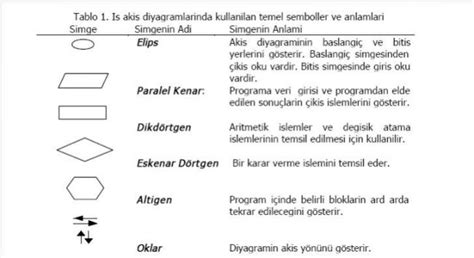 Matlabde Algoritma Şeması - Burak Şahin