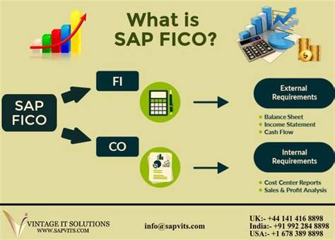 SAP FICO Online Training In Chennai - Professional Course In Port Of ...