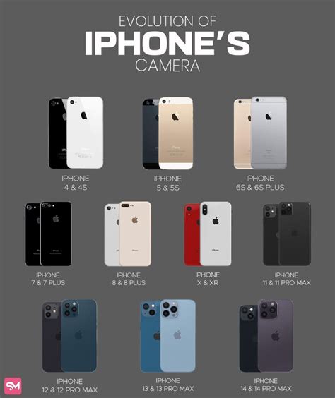 Image result for iOS Camera Icon Evolution