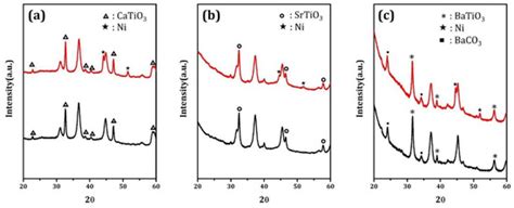 Inorganics | Special Issue : Cornerstones in Contemporary Inorganic ...