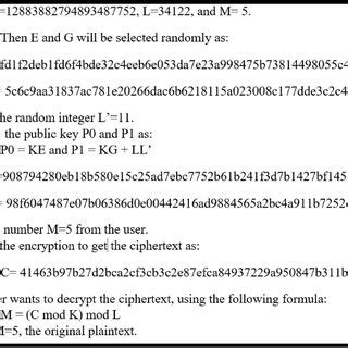 Encryption and Decryption Example 的图像结果