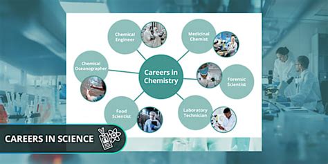 Careers in Chemistry Poster | KS3 Chemistry | Beyond Science