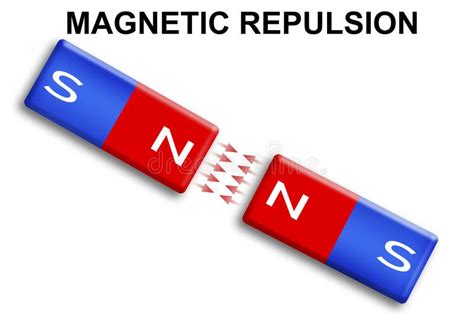 Image result for Magnetic Field Repulsion