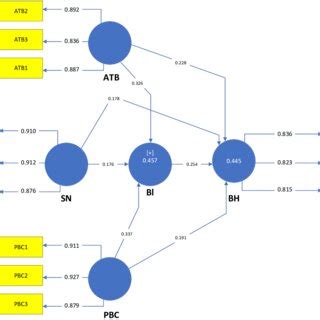 Statistical Models for Data 的图像结果