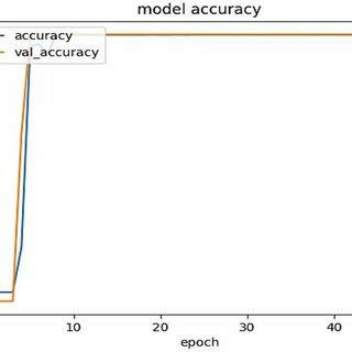 Precise Def Function 的图像结果
