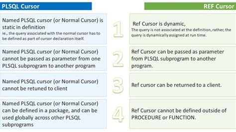 Image result for Refcursor Type