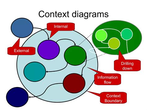Business Analyst Tutorial 的图像结果