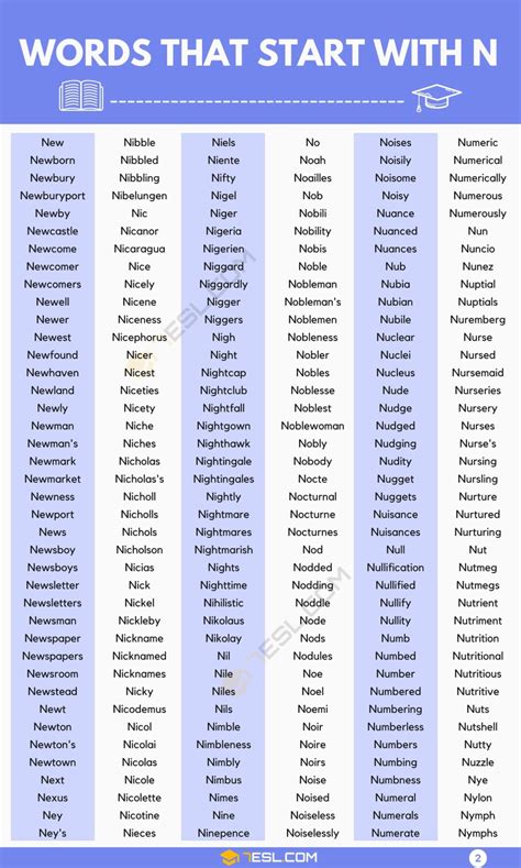 Words that Start with N: 700+ N Words • 7ESL