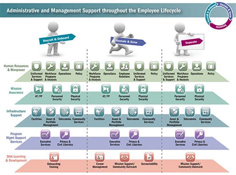 Informational Graphics 的图像结果