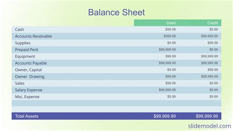 Image result for Retained Earnings Sheet Example