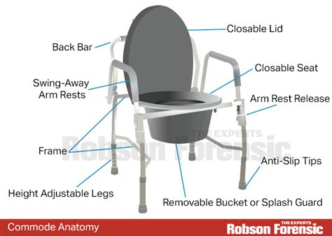 Image result for How to Unstop Commode