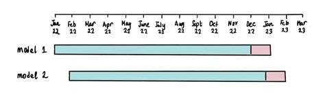 Image result for Incremental Machine Learning