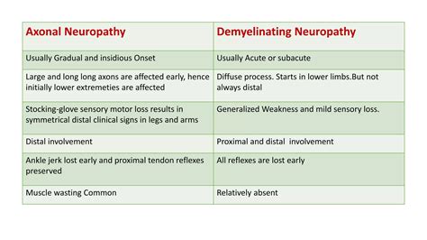 Peripheral neuropathy and Hereditary Neuropathies | PPTX