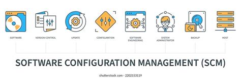 Image result for Configuration Management Graphic