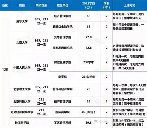 2017上海小学各初中学校学费汇总(2) - 上海学而思1对1