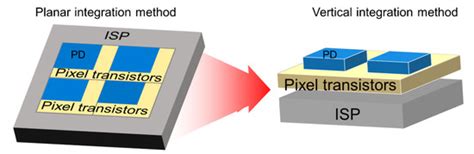 Heterogeneous and Monolithic 3D Integration Technology for Mixed-Signal ICs