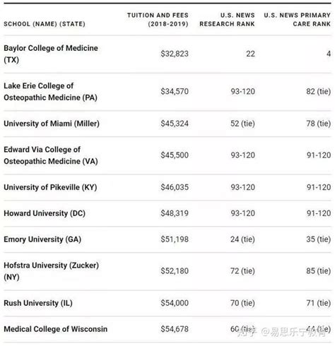 美国大学学费学费持续增长，原因到底是什么？ - 知乎