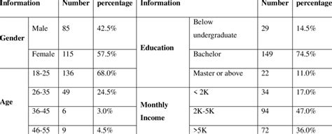 Descriptive Analysis Examples 的图像结果