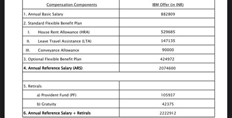 Hi, Need advice on optional benefit plan mentioned below in IBM offer ...