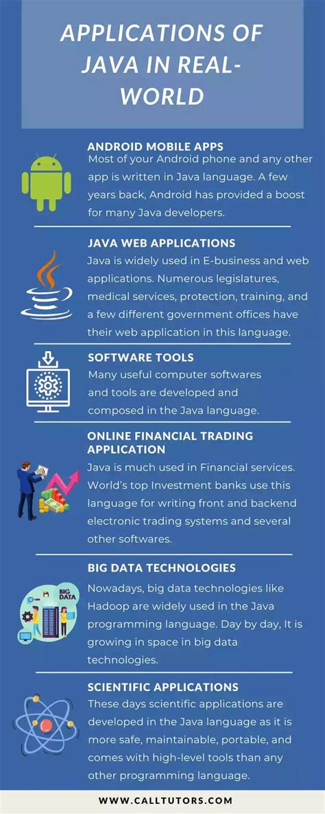 Image result for Java in Real Life Example