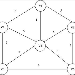 Python Undirected Graph Nodes 的图像结果