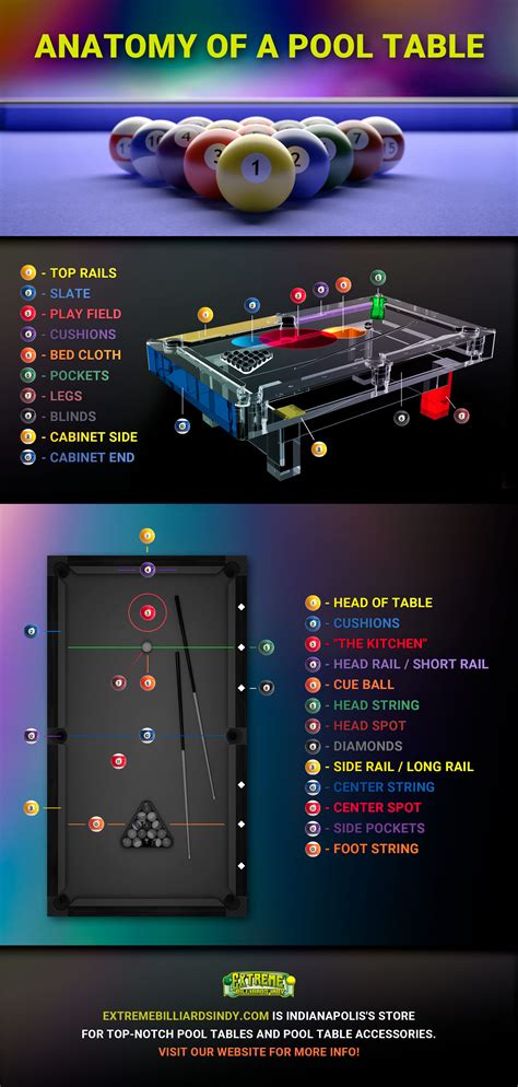 What Are The Parts Of A Pool Table Called | Reviewmotors.co
