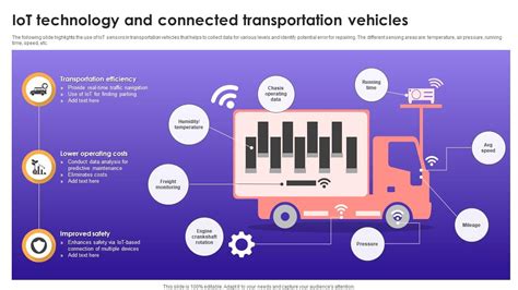Transportation Iot Devices. Examples 的图像结果