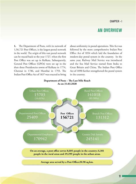 Study Materials Useful for LGO Exams/IPO Exam/Group B Exam ...