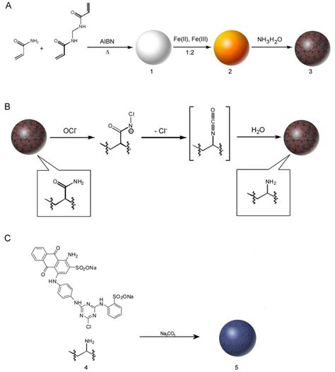 Polymers | Special Issue : Polymer Nanogels and Microgels