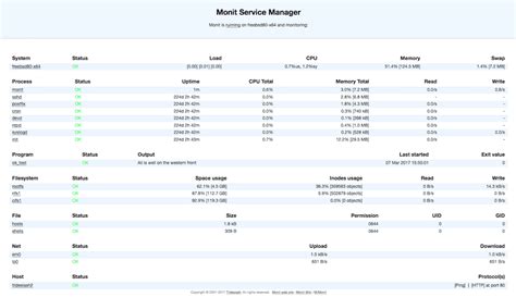 Image result for Linux Performance Monitoring and Debugging Book