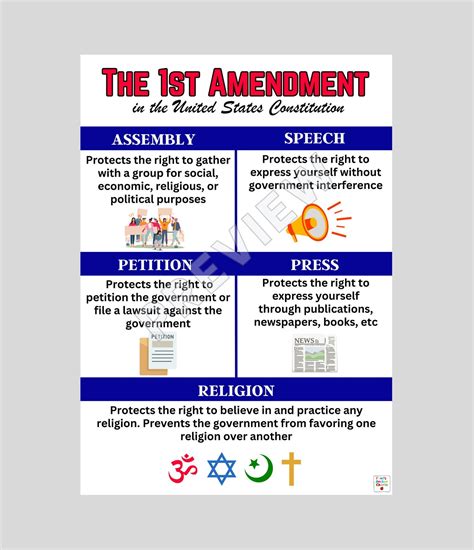 First Amendment Anchor Chart, Bill of Rights Anchor Chart, Amendments ...