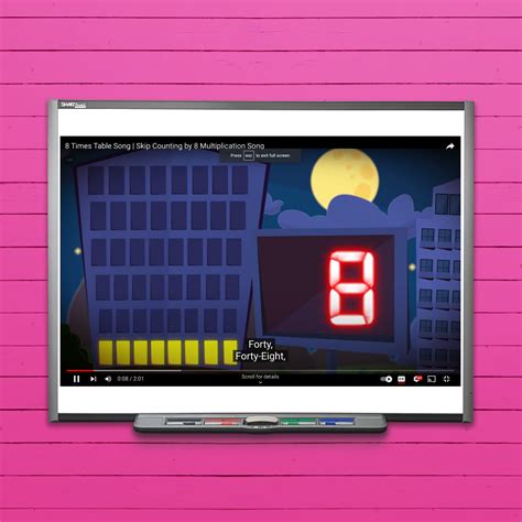 Image result for Multiplication Instruction Example