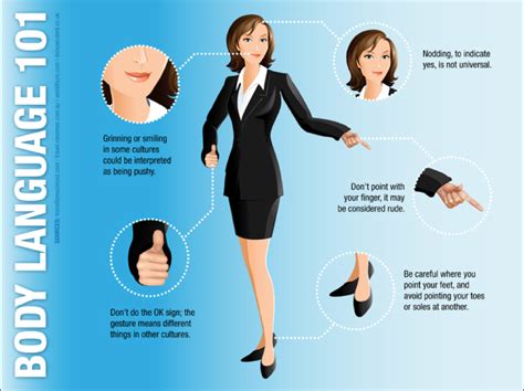 Image result for Good Body Language