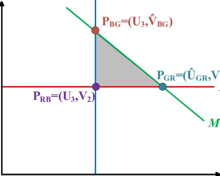 Image result for RHS Tutorial
